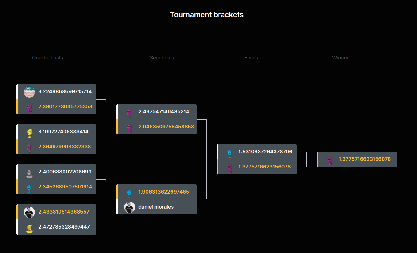 python tournament bracket generator 2023 - Images... Data science tournaments - DataSource.ai